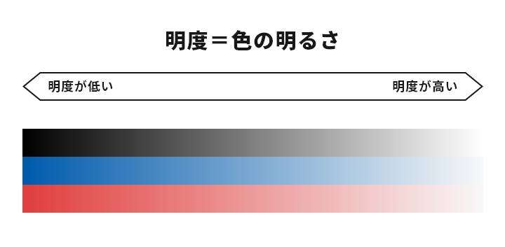 色の明るさとは？