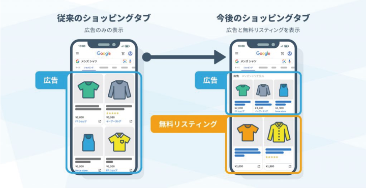 Google検索の「無料リスティング」参考画像