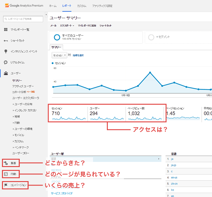 GoogleAnalytics(詳細）
