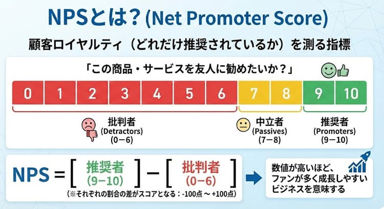 NPSとは