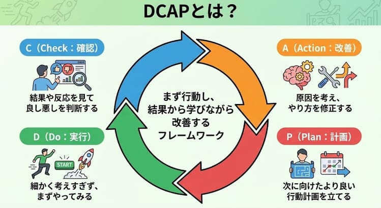 DCAP
