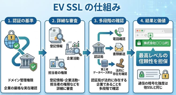 EV SSL
