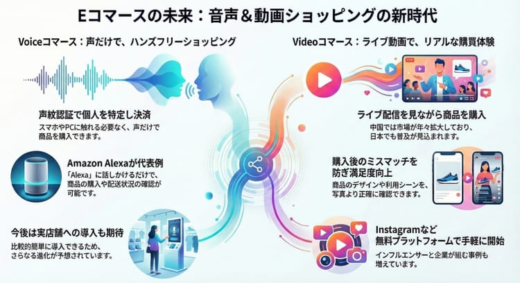 Vコマースとは？