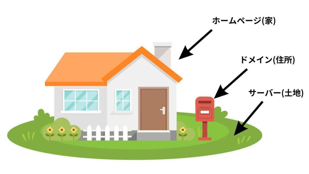 会社のホームページを作成するために必要な準備