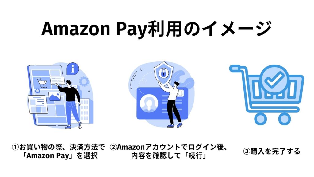 Amazon Pay使用時の決済の流れ