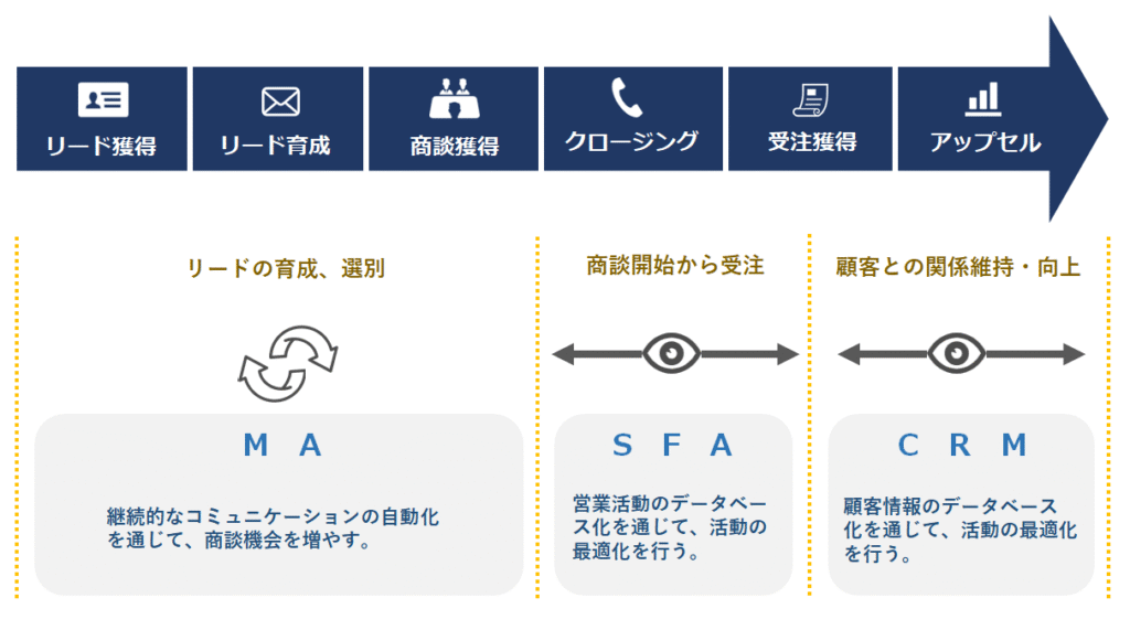 ABMの代表的なツールと費用相場
