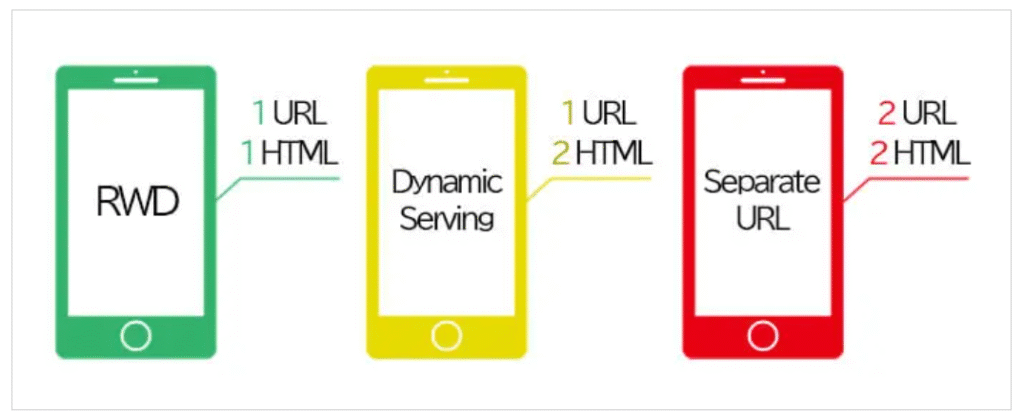 Googleのガイドラインで推奨されている方法