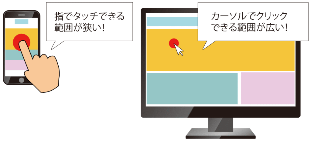 スマートフォンは指でタップし操作します。