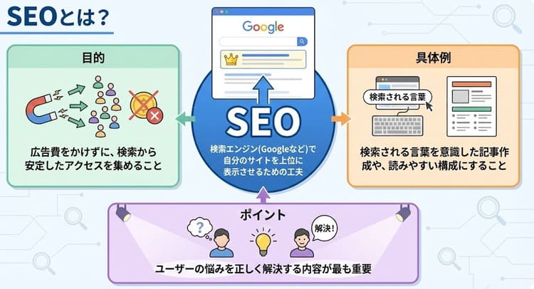 SEOとはなにか？
