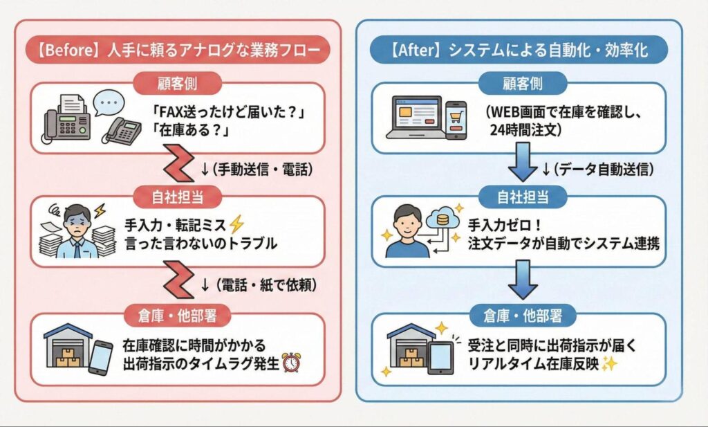 ���䡦ˡ�ͼ���β��ꭡ����ȯ����̳�Υ��ʥ����������Ψ
