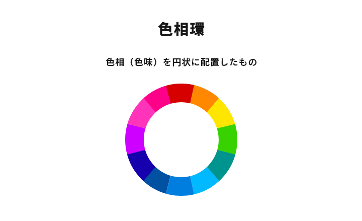 色みとは？
