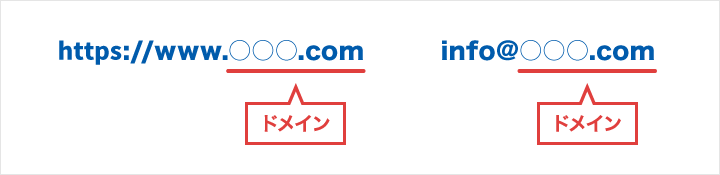 ドメインの例（URLとメールアドレス）