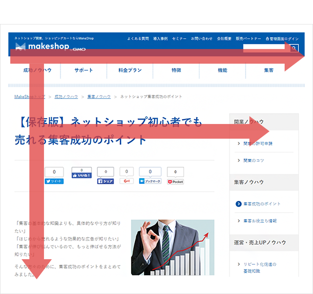 Fの法則