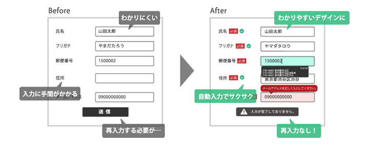入力フォームの見直しデザイン例