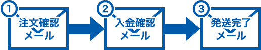 一般的なショップのメール