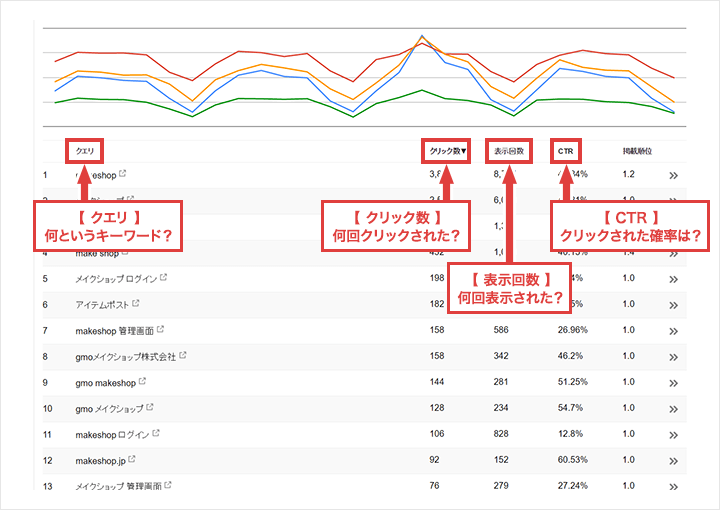 Googleサーチコンソールの情報分析画面