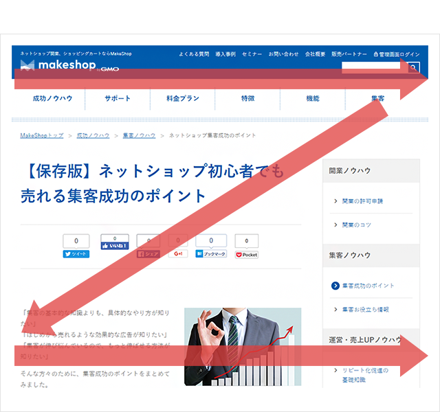 Zの法則