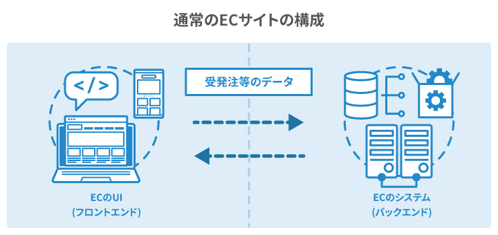 通常のECサイトの構成図