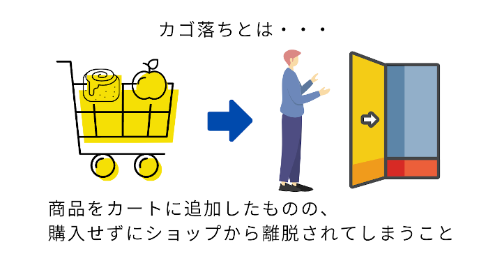 カゴ落ちのイラスト図
