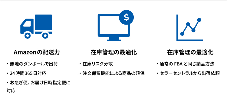 Amazon出品における配送力と在庫管理の最適化ポイントの図