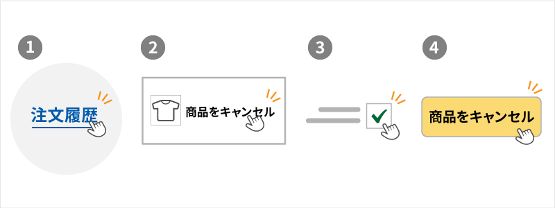 注文履歴から「商品をキャンセル」する流れ