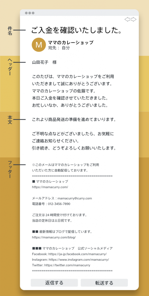 ネットショップで送信するメールのフォーマットと構成