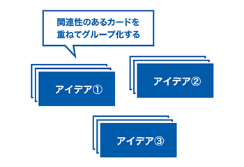 KJ法