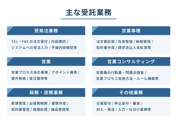 アウトソーシング主な受託業務内容