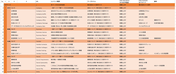 詳細サイトマップ（ディレクトリマップ）の例