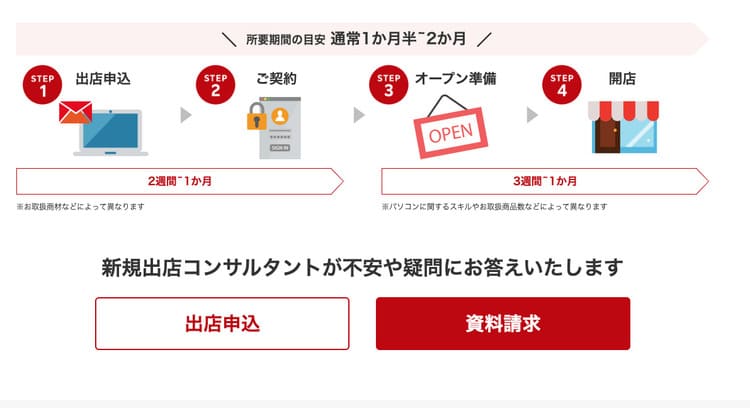 楽天市場の出店案内ページのキャプチャ画像