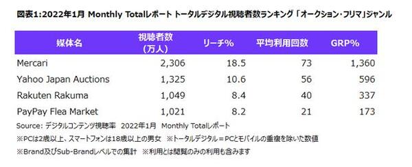 Yahooオークション利用者数